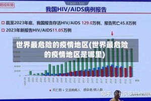 世界最危险的疫情地区(世界最危险的疫情地区是哪里)
