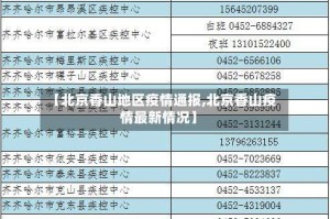 【北京香山地区疫情通报,北京香山疫情最新情况】