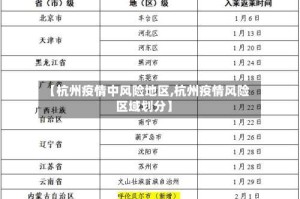 【杭州疫情中风险地区,杭州疫情风险区域划分】