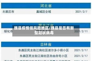 魏县疫情低风险地区/魏县是否有新型冠状病毒