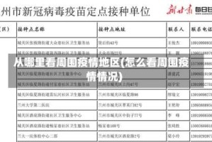 从哪里看周围疫情地区(怎么看周围疫情情况)