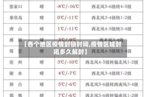 【各个地区疫情封锁时间,疫情区域封闭多久解封】