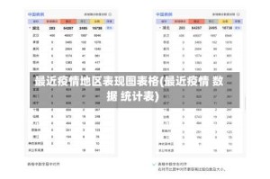 最近疫情地区表现图表格(最近疫情 数据 统计表)