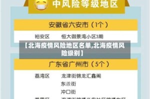 【北海疫情风险地区名单,北海疫情风险级别】