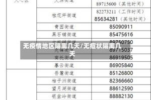 无疫情地区隔离几天/无症状隔离几天