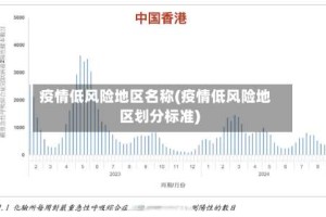 疫情低风险地区名称(疫情低风险地区划分标准)