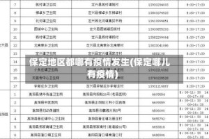 保定地区都哪有疫情发生(保定哪儿有疫情)