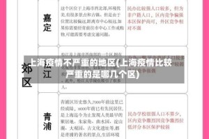 上海疫情不严重的地区(上海疫情比较严重的是哪几个区)
