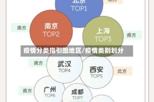 疫情分类指引图地区/疫情类别划分