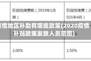 疫情地区补助有哪些政策(2020疫情补贴政策发放人员范围)