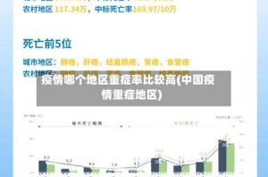 疫情哪个地区重症率比较高(中国疫情重症地区)