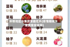 疫情地区水果蔬菜能吃吗(疫情期间水果蔬菜安全吗)