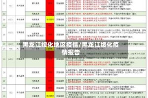 黑龙江绥化地区疫情/黑龙江绥化疫情报告