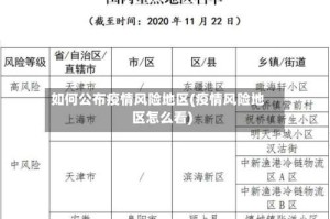如何公布疫情风险地区(疫情风险地区怎么看)