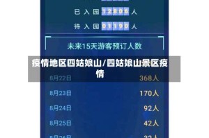 疫情地区四姑娘山/四姑娘山景区疫情