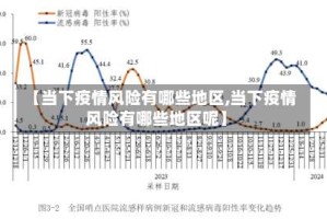 【当下疫情风险有哪些地区,当下疫情风险有哪些地区呢】