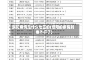 濮阳疫情是什么地区的(濮阳的疫情到底咋样了)