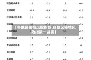 【各地区疫情风险指数,各地区疫情风险指数一览表】