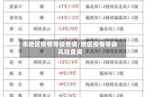 本地区疫情等级查询/地区疫情等级风险查询
