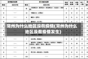 常州为什么地区没有疫情(常州为什么地区没有疫情发生)
