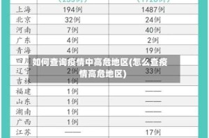 如何查询疫情中高危地区(怎么查疫情高危地区)