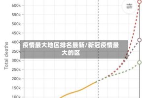 疫情最大地区排名最新/新冠疫情最大的区