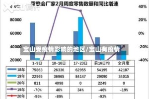 宝山受疫情影响的地区/宝山有疫情