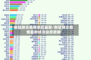 新冠肺炎疫情地区最新/新冠肺炎疫情最新状况动态数据