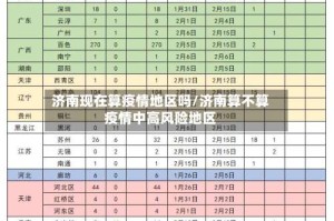 济南现在算疫情地区吗/济南算不算疫情中高风险地区