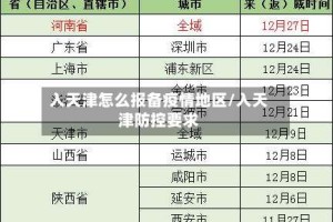 入天津怎么报备疫情地区/入天津防控要求