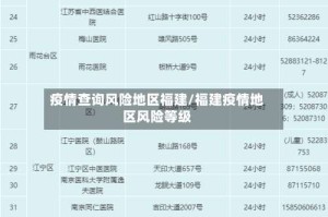 疫情查询风险地区福建/福建疫情地区风险等级