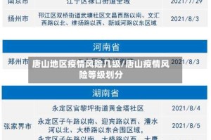 唐山地区疫情风险几级/唐山疫情风险等级划分