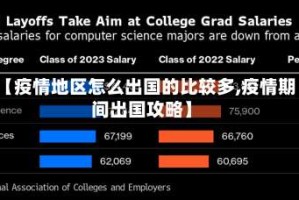 【疫情地区怎么出国的比较多,疫情期间出国攻略】