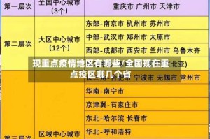 现重点疫情地区有哪些/全国现在重点疫区哪几个省