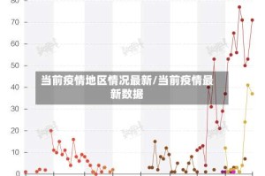 当前疫情地区情况最新/当前疫情最新数据