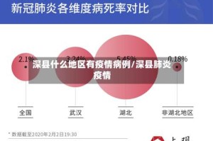 深县什么地区有疫情病例/深县肺炎疫情