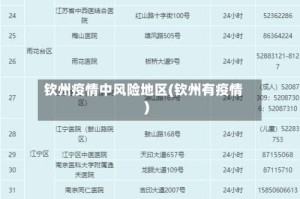 钦州疫情中风险地区(钦州有疫情)
