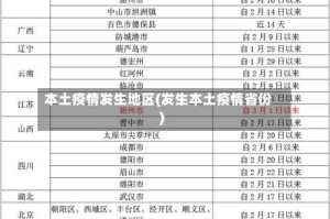 本土疫情发生地区(发生本土疫情省份)
