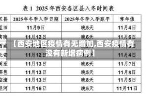 【西安地区疫情有无增加,西安疫情有没有新增病例】