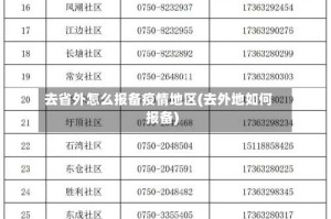去省外怎么报备疫情地区(去外地如何报备)