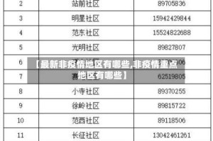 【最新非疫情地区有哪些,非疫情重点地区有哪些】