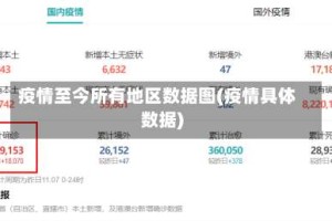 疫情至今所有地区数据图(疫情具体数据)