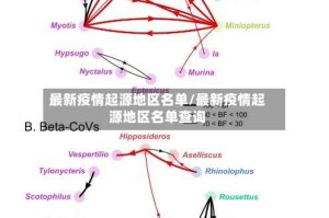 最新疫情起源地区名单/最新疫情起源地区名单查询