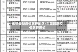 东莞最新疫情防控地区/东莞最新疫情防控通知