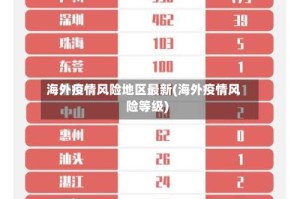 海外疫情风险地区最新(海外疫情风险等级)