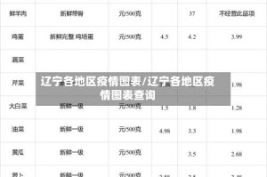 辽宁各地区疫情图表/辽宁各地区疫情图表查询