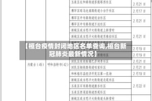 【桓台疫情封闭地区名单查询,桓台新冠肺炎最新情况】