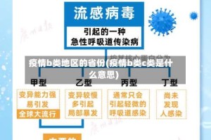 疫情b类地区的省份(疫情b类c类是什么意思)