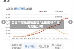 全国中高危疫情地区/全国疫情中高危地区分布