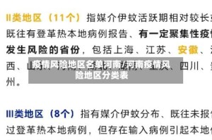 疫情风险地区名单河南/河南疫情风险地区分类表